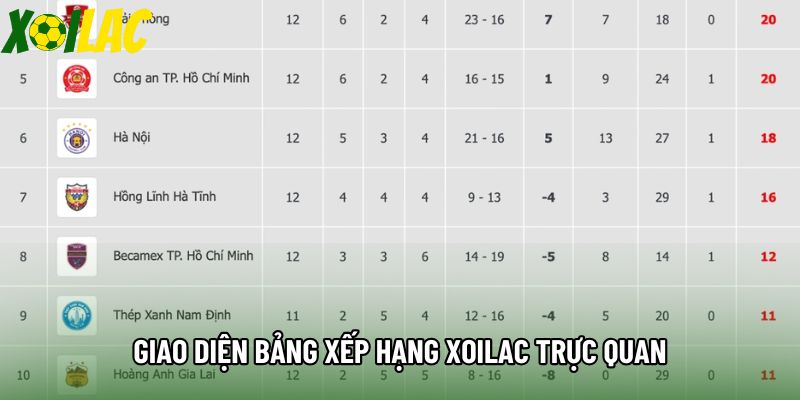 Giao diện bảng xếp hạng xoilac trực quan